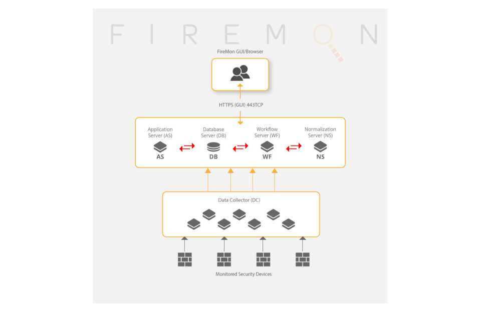 screenshot of Security Manager by FireMon